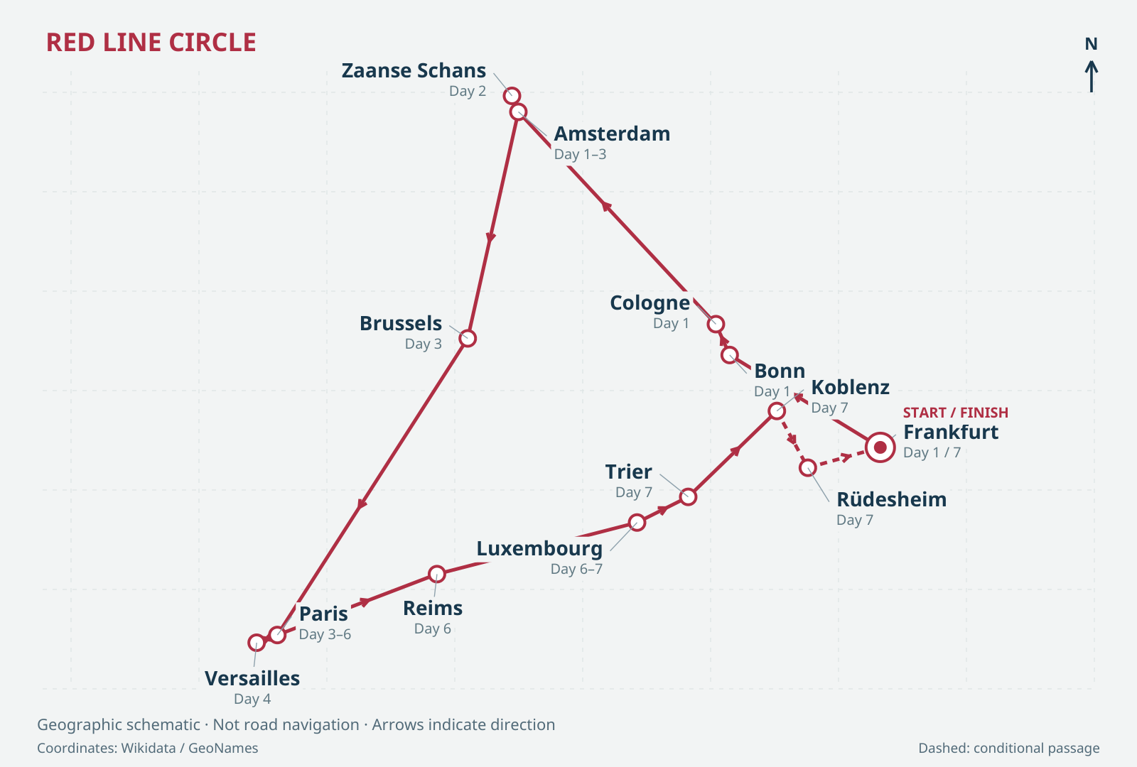 Circular route map with city locations, day stages and travel direction for Europe in Colour: Paris, Canals & the Rhine